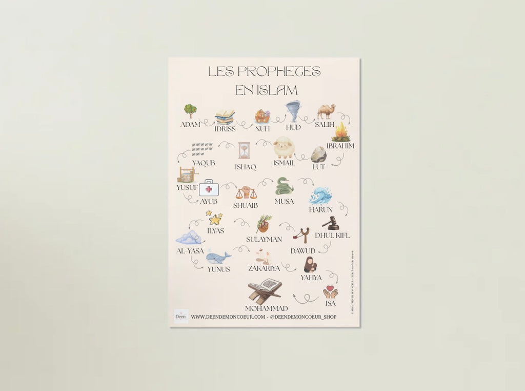 Affiche des Prophètes en islam - PDF format A4
