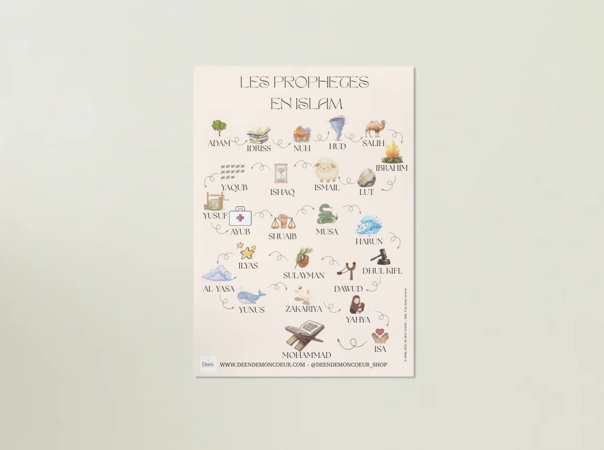 Affiche des Prophètes en islam - PDF format A4