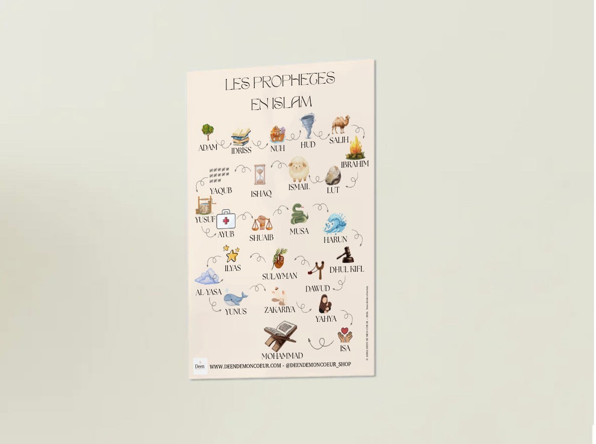 Affiche des Prophètes en islam - PDF format A4
